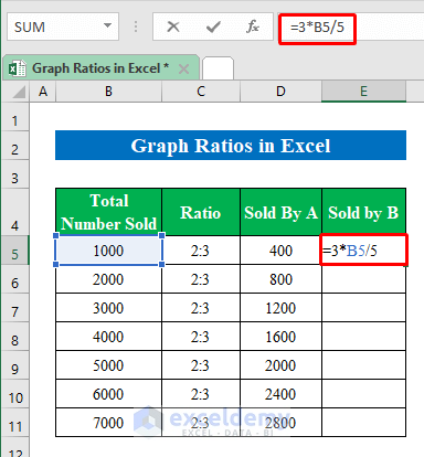 Alter Constant Ratios to Decimal Values to Graph Ratios