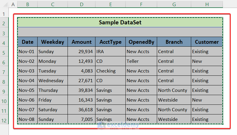 Use Ctrl+C and Ctrl+V to Copy and Paste an Excel Spreadsheet into Word