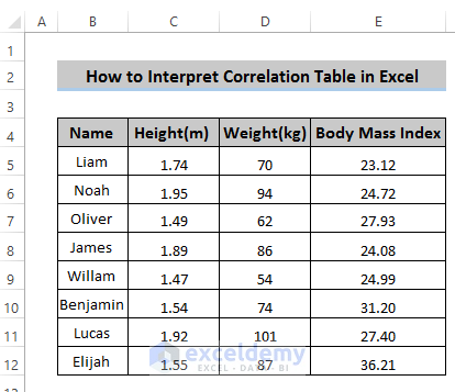 Interpret Correlation Table in Excel