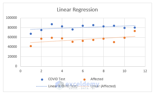 Using Data Analysis Command to Interpret Linear Regression Results in Excel
