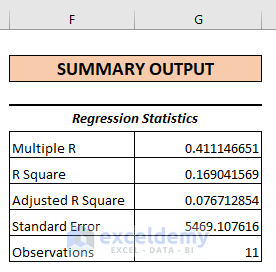 Using Data Analysis Command to Interpret Linear Regression Results in Excel