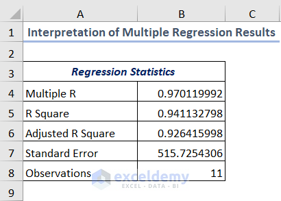 How to Interpret Multiple Regression Results in Excel Regression Statistics Table