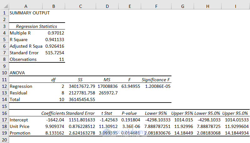 How to Interpret Multiple Regression Results in Excel Summary Output