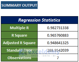 Interpret Regression Results in Excel 