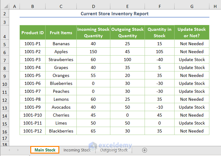 How to Maintain Store Inventory Report in Excel Quickview