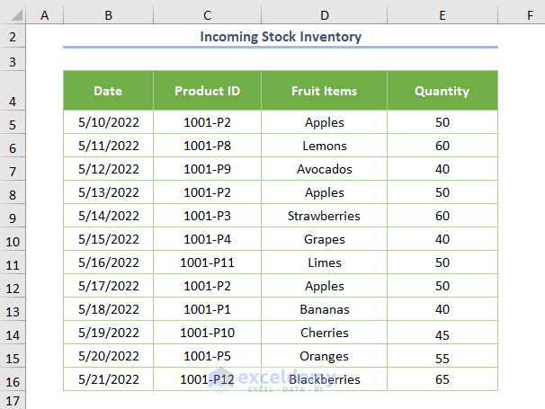 Dealing with Outgoing Stock List