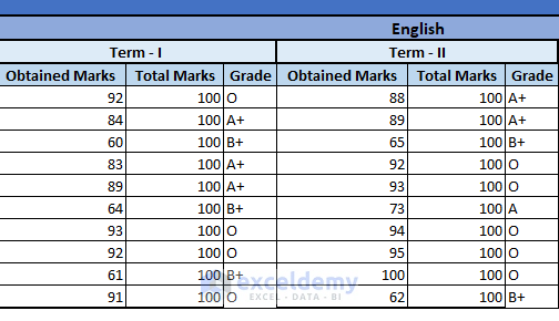 All Calculated Grades in Report Card