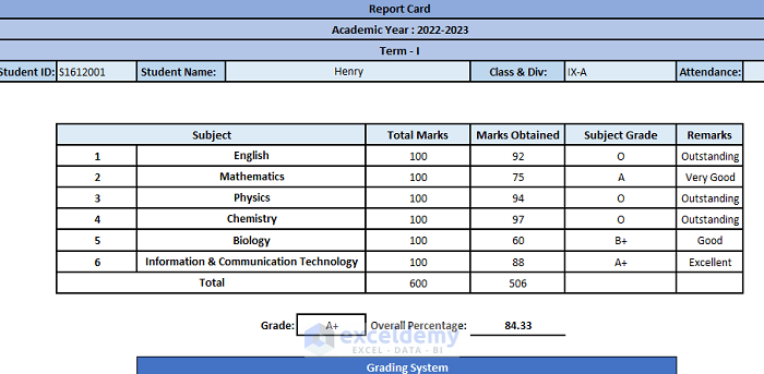 Term-Wise Report Card