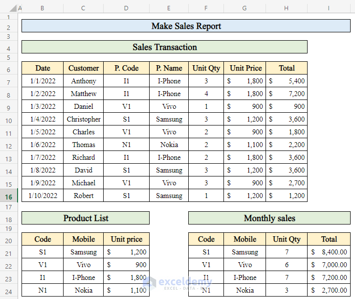Make Sales Report in Excel