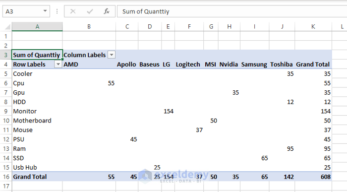 MIS Report Prepare in Excel Pivot Table with Slicer