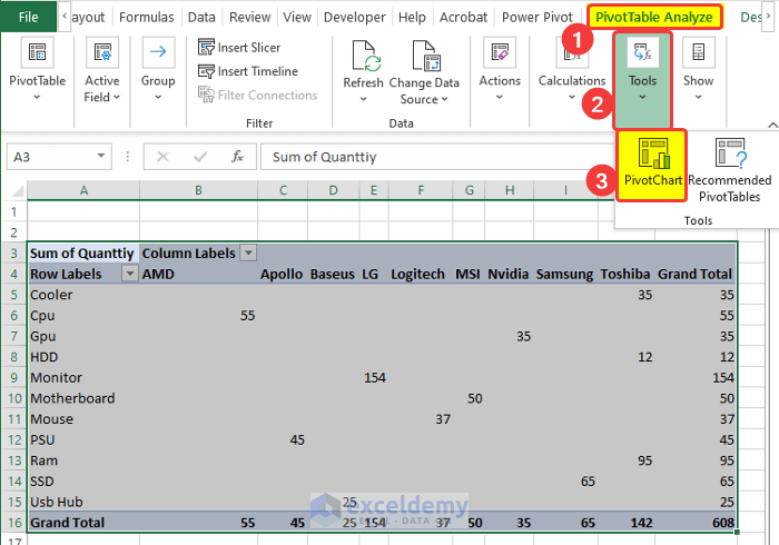MIS Report Prepare in Excel Pivot Table with Slicer