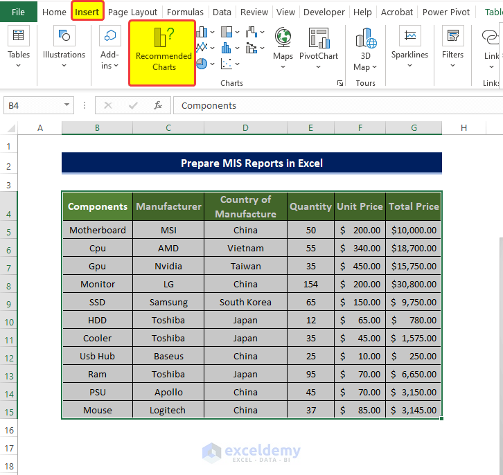 Simple MIS Report prepared in Excel