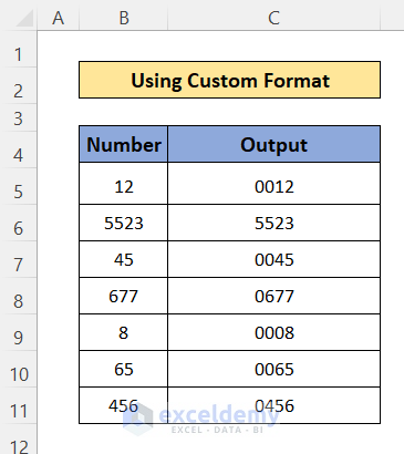 How to Put 0 in Excel in Front of Numbers (5 Handy Methods) - ExcelDemy