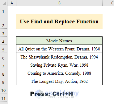 Use Find and Replace Function Replace a Character in Excel