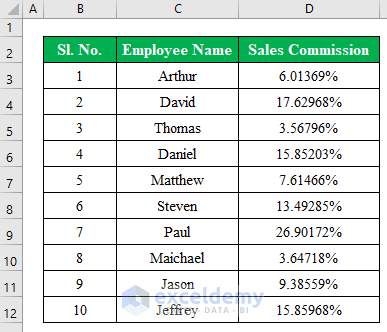 Round Percentages in Excel