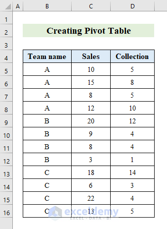 Create Pivot Table to Subtract Two Columns in Excel