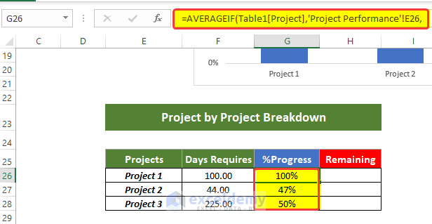 Track Multiple Projects in Excel