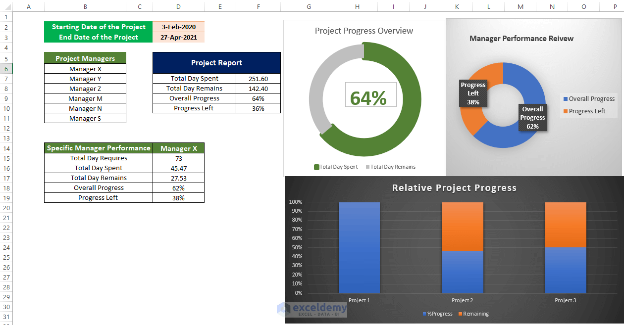 Track Multiple Projects in Excel