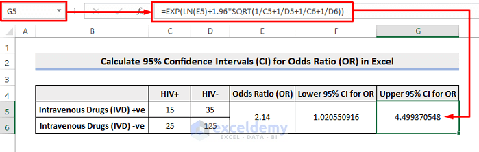 Calculate Confidence Intervals (CI) for Odds Ratio