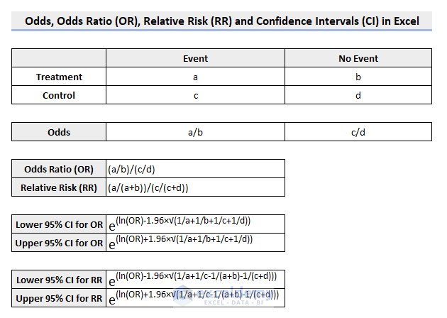 How to Calculate Odds Ratio in Excel - ExcelDemy