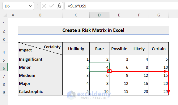 Create a Risk Matrix in Excel