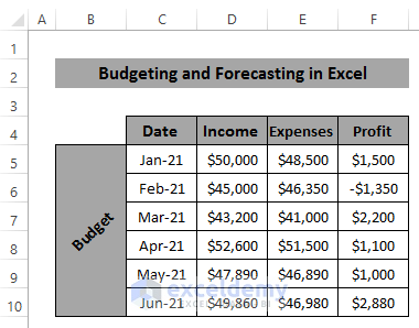 Budgeting in Excel