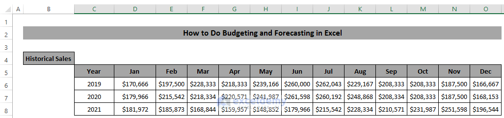 Do budgeting and Forecasting Using Seasonality