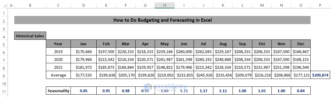 Do budgeting and Forecasting Using Seasonality