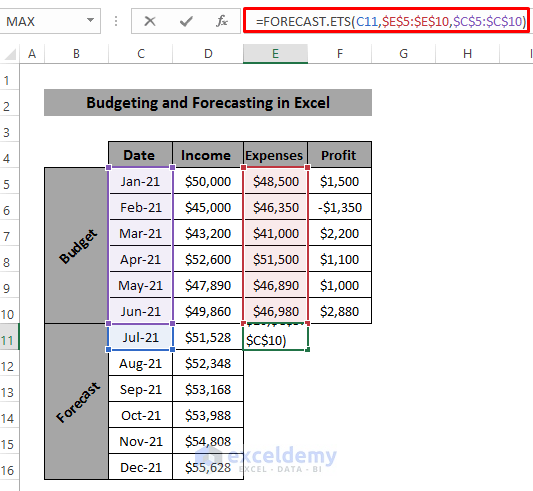 Do Budgeting and Forecasting Using FORECAST function 