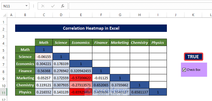That is how you can make a dynamic heatmap with a correlation dataset in Excel