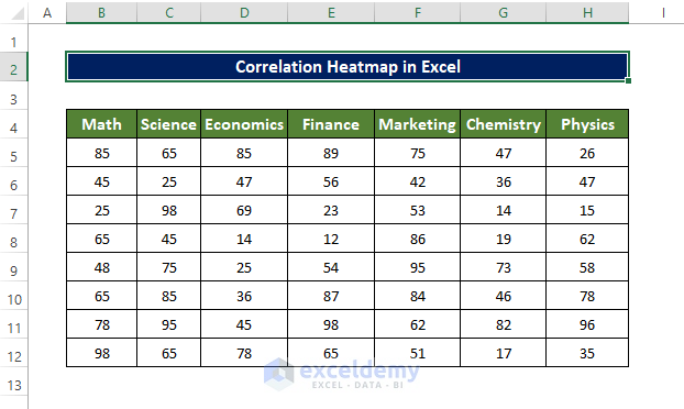 Make Correlation Heatmap in Excel