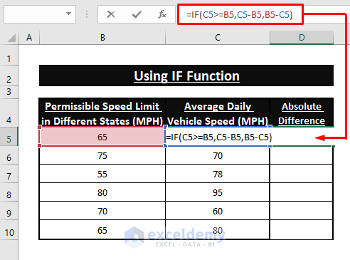 IF Function-Excel Absolute Difference Between Two Numbers