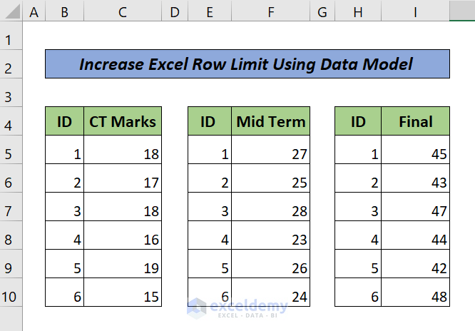 Increase Excel Row Limit Using Data Model (Sample Dataset)