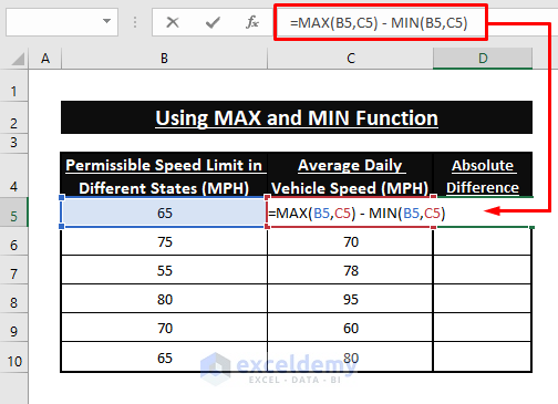 MAX MIN Function-Excel Absolute Difference Between Two Numbers