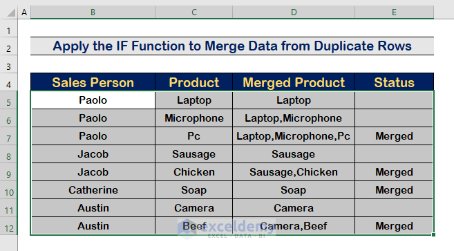 Handy Approaches to Merge Data from Duplicate Rows Based on Unique Column in Excel
