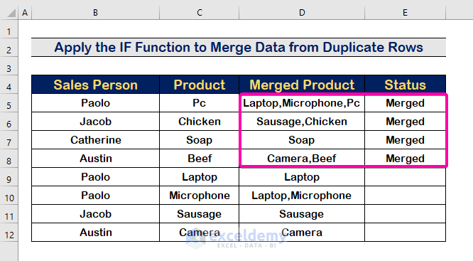 Handy Approaches to Merge Data from Duplicate Rows Based on Unique Column in Excel
