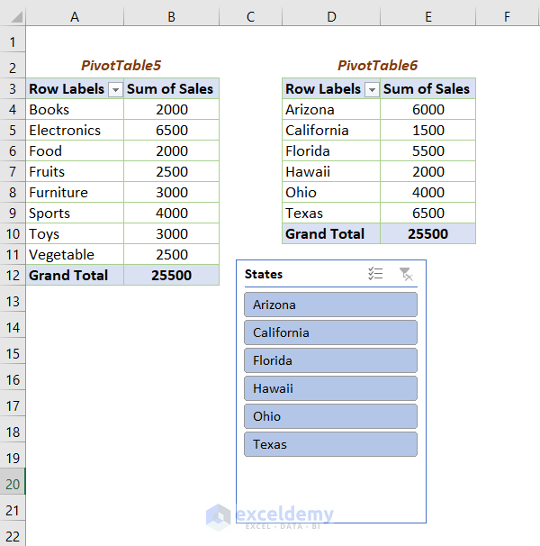 Report Connections Slicer Not Showing All Pivot Tables When Source Data Range Is Changed