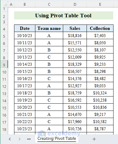 Sample dataset for subtracting two columns using Excel Pivot Table