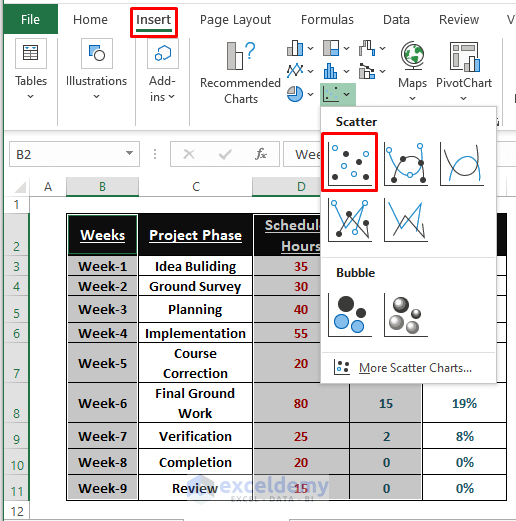 Scatter Chart-How to Create a Timeline Chart in Excel