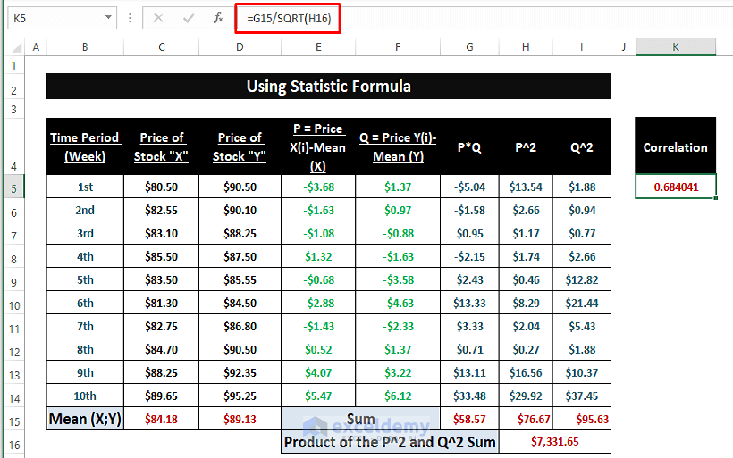 Statistics Formula-Calculate Correlation between Two Stocks in Excel