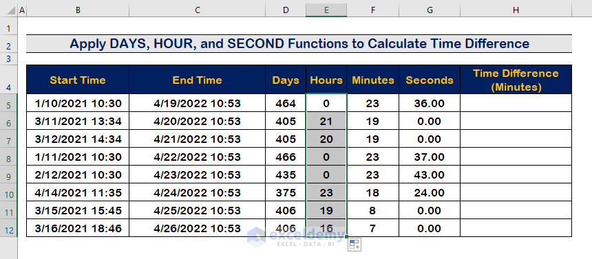 Handy Approaches to Calculate Time Difference in Minutes in Excel