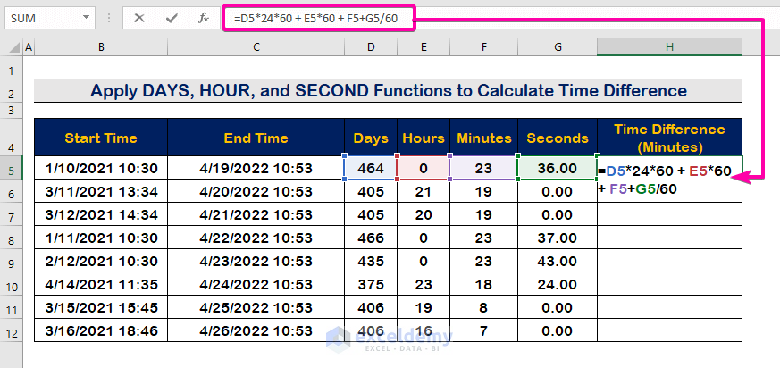 Handy Approaches to Calculate Time Difference in Minutes in Excel