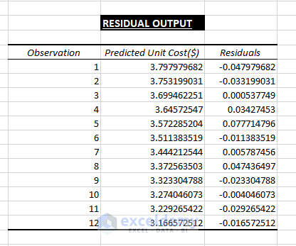 Residual Output-Do Simple Linear Regression in Excel