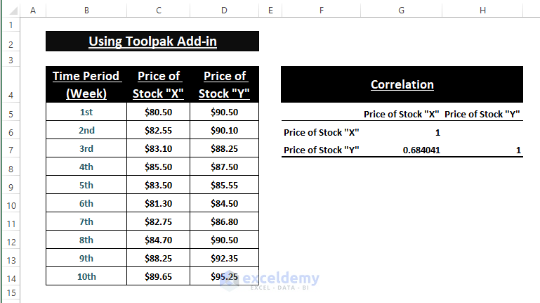Toolpak add-in Outcome-Calculate Correlation between Two Stocks in Excel