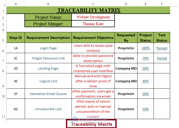 Traceability Matrix Layout