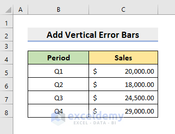 Step by Step Procedures to Add Vertical Error Bars in Excel