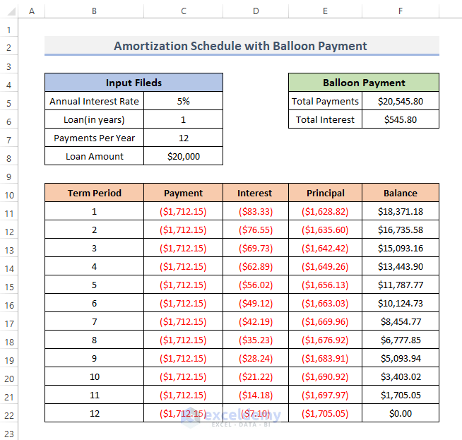 Amortization Schedule In Excel Template