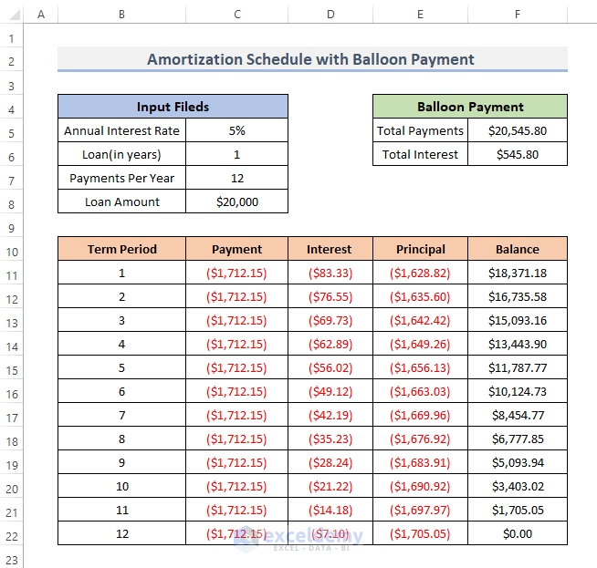 Amortization Schedule With Fixed Monthly Payment And Balloon Excel 