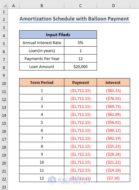 Step-By-Step Procedures to Make an Amortization Schedule with Balloon Payment in Excel