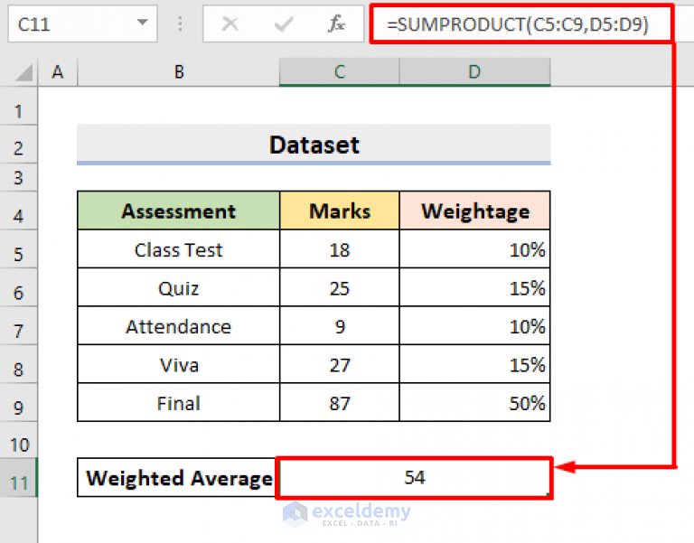 assigning weights to a variable to score a product